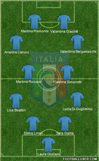 Italy Formation 2022