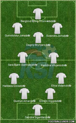 Iceland Formation 2022