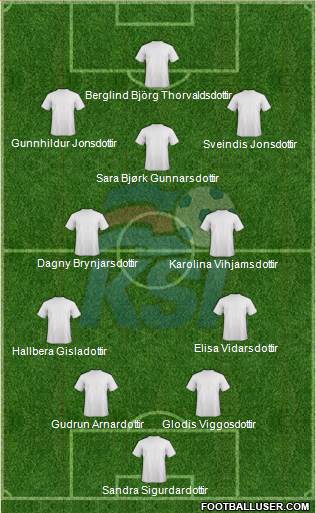 Iceland Formation 2022
