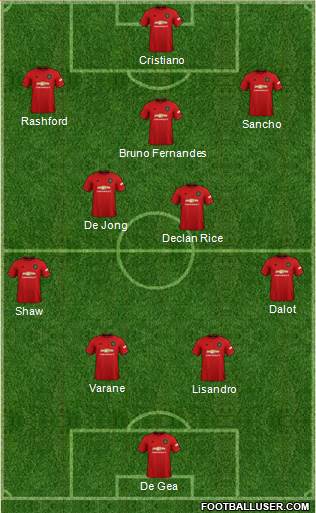 Manchester United Formation 2022