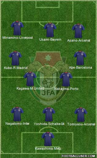 Japan Formation 2022