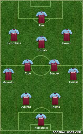 West Ham United Formation 2022