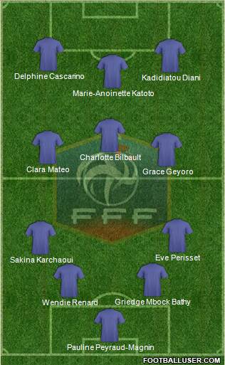 France Formation 2022
