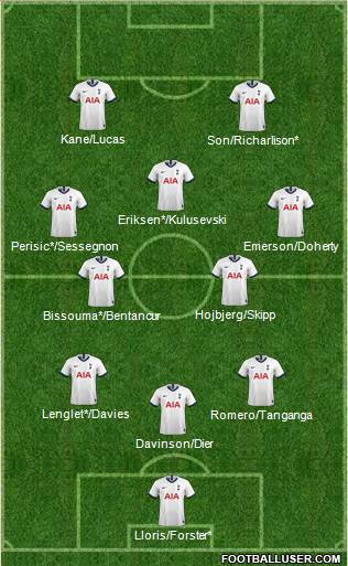 Tottenham Hotspur Formation 2022