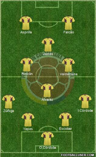 Colombia 4-4-2 football formation