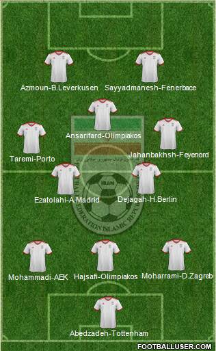 Iran 3-4-3 football formation