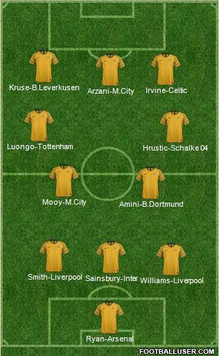 Australia Formation 2022