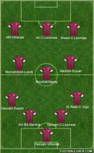 Qatar Formation 2022