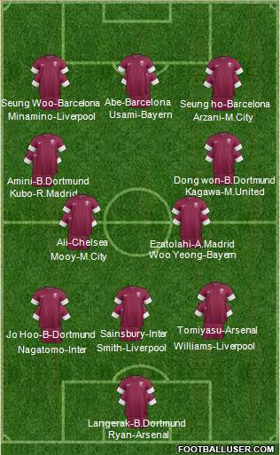 Qatar Formation 2022