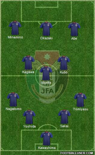 Japan 4-3-3 football formation