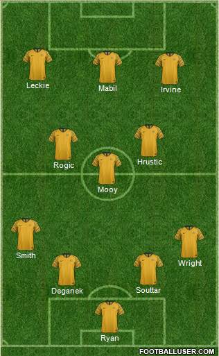 Australia football formation