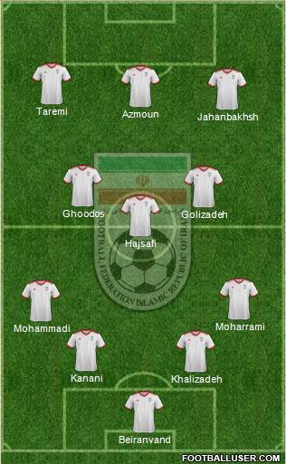 Iran 4-3-3 football formation