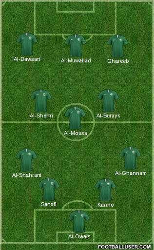 Saudi Arabia Formation 2022