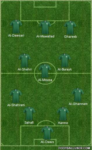 Saudi Arabia 4-3-3 football formation