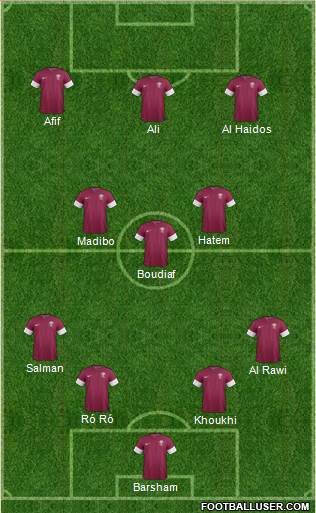 Qatar Formation 2022