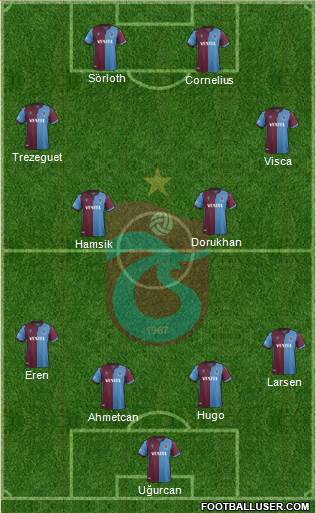 Trabzonspor Formation 2022