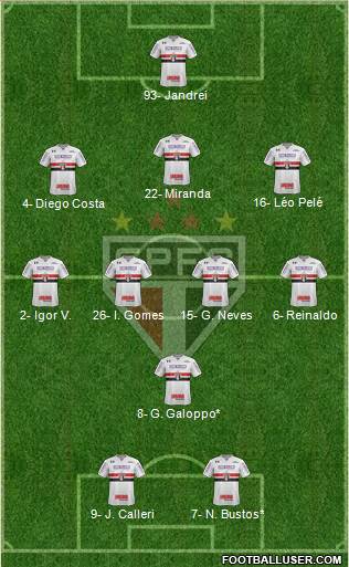 São Paulo FC Formation 2022