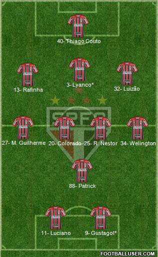 São Paulo FC Formation 2022