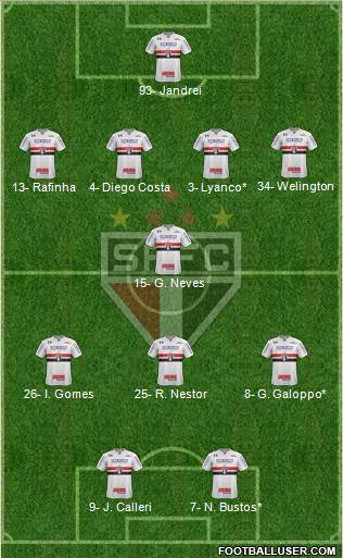 São Paulo FC Formation 2022