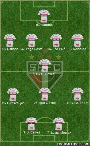 São Paulo FC Formation 2022
