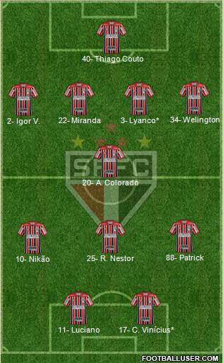 São Paulo FC Formation 2022