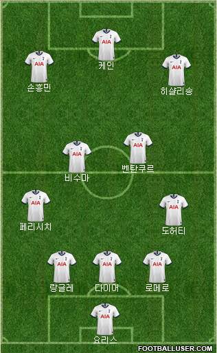 Tottenham Hotspur Formation 2022