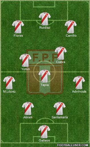 Peru football formation