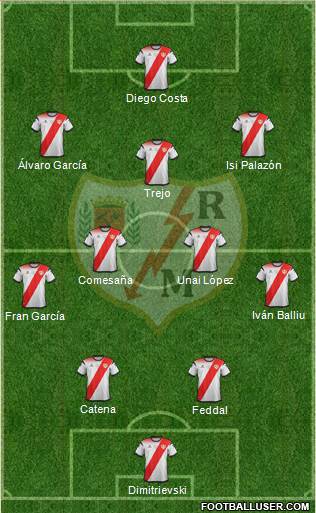 Rayo Vallecano de Madrid S.A.D. 4-2-3-1 football formation