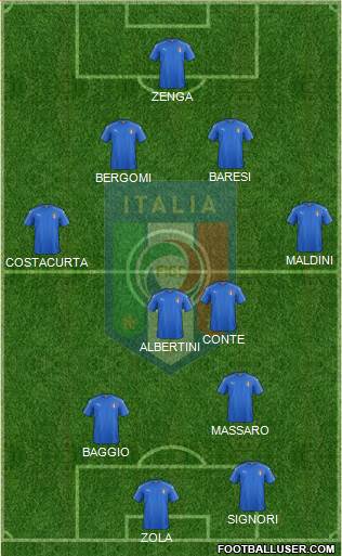Italy Formation 2022
