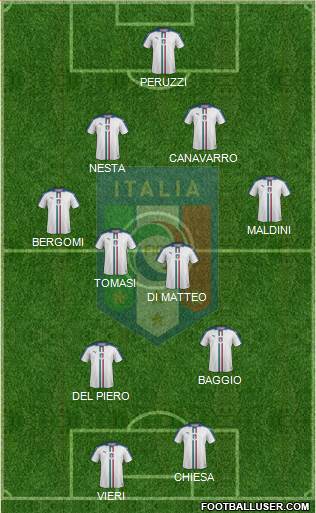 Italy Formation 2022