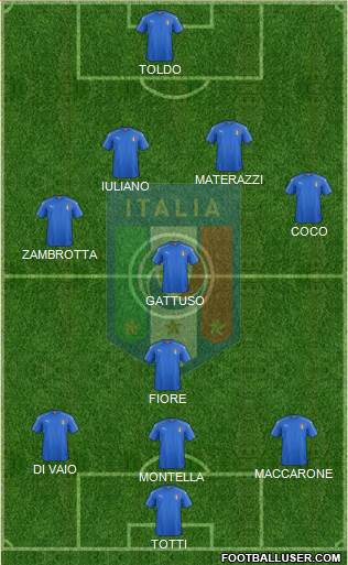 Italy Formation 2022