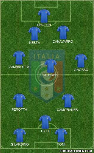 Italy Formation 2022