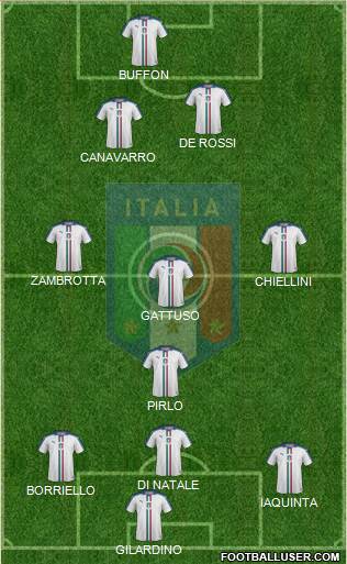 Italy Formation 2022