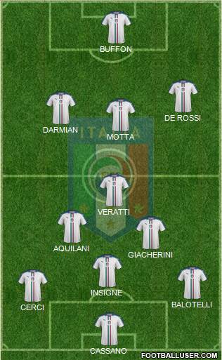 Italy Formation 2022