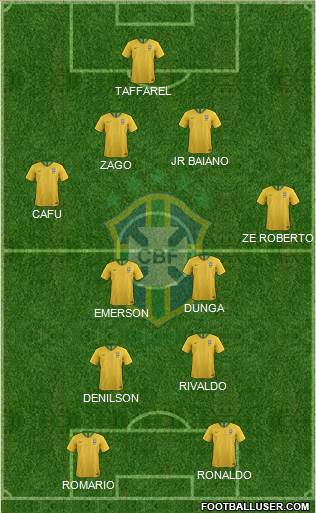 Brazil Formation 2022
