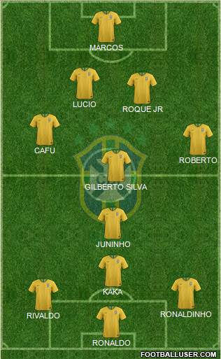 Brazil Formation 2022