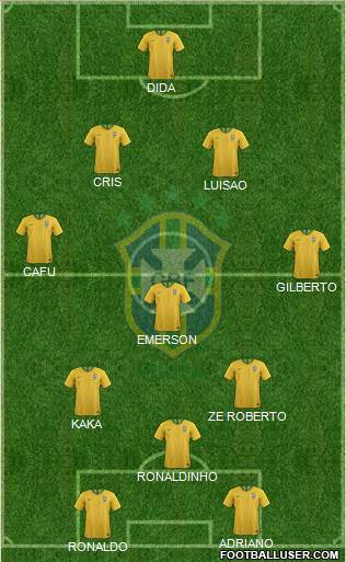 Brazil Formation 2022