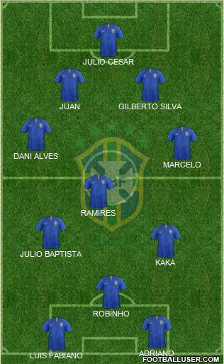 Brazil Formation 2022