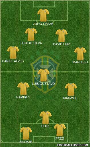 Brazil Formation 2022