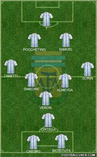 Argentina Formation 2022