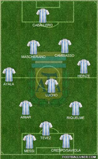 Argentina Formation 2022