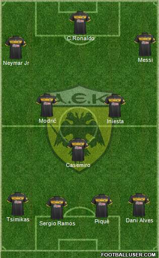 AEK Athens Formation 2022