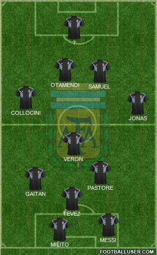 Argentina Formation 2022