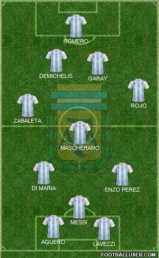 Argentina Formation 2022