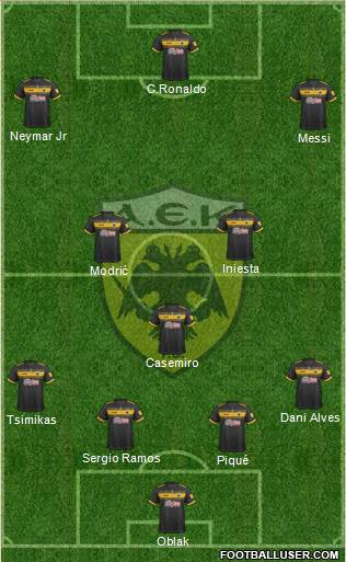 AEK Athens Formation 2022