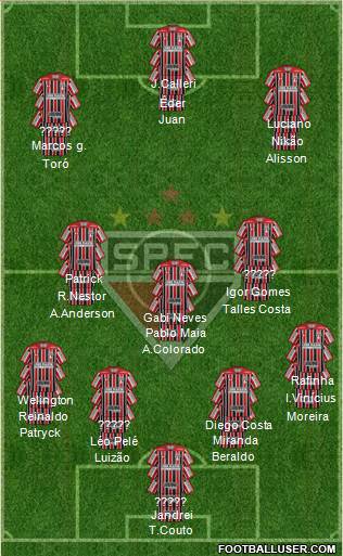 São Paulo FC Formation 2022