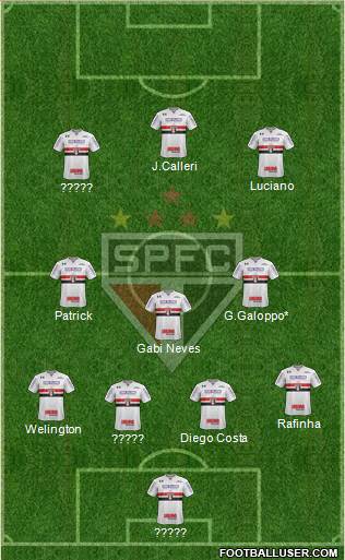 São Paulo FC Formation 2022
