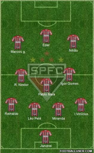 São Paulo FC Formation 2022