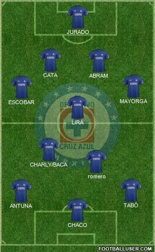 Club Deportivo Cruz Azul Formation 2022