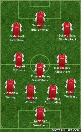 Arsenal Formation 2022